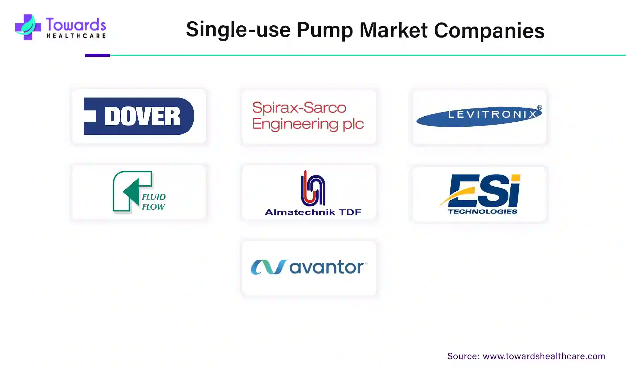 Single-Use Pump Market Companies