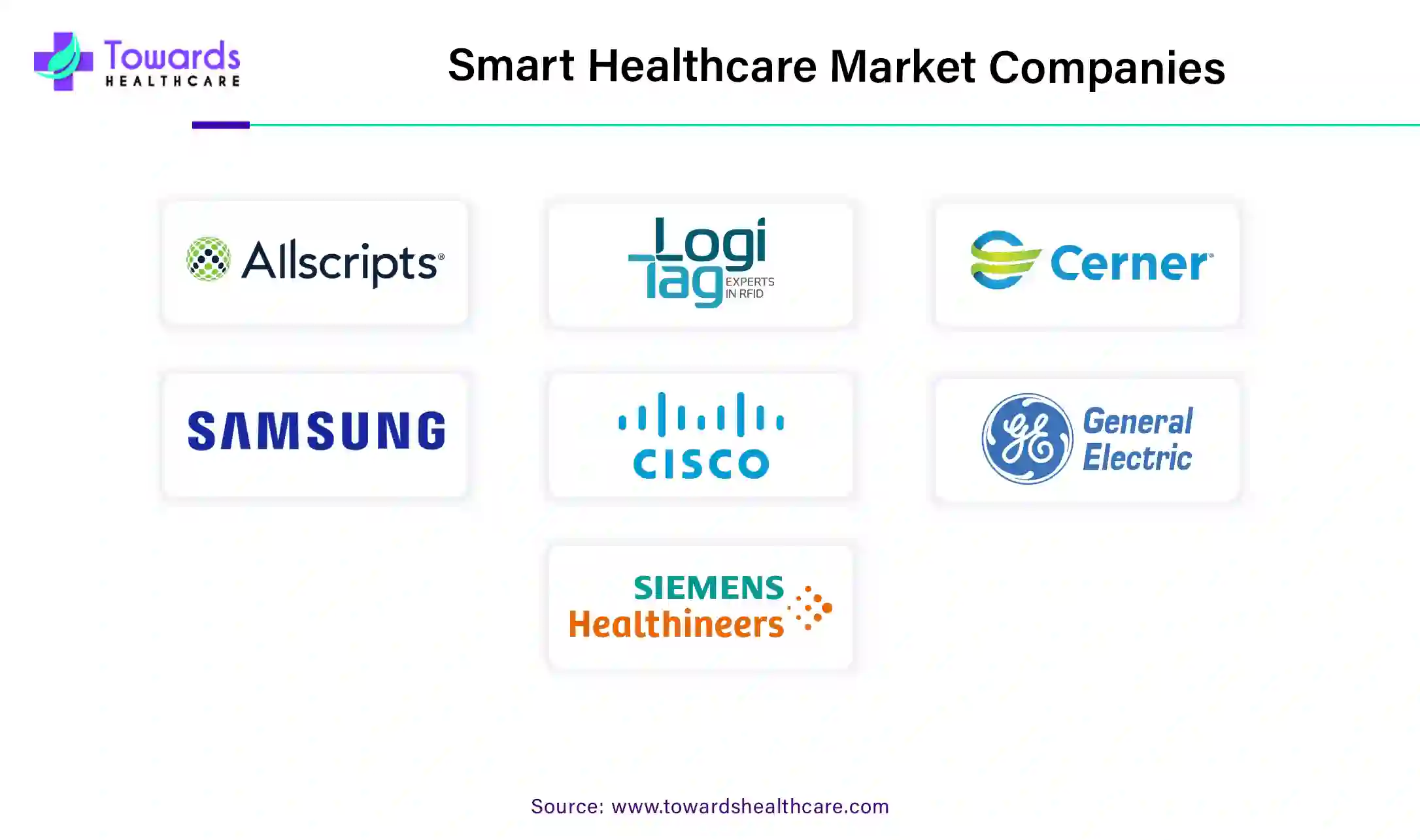 Smart Healthcare Market Companies