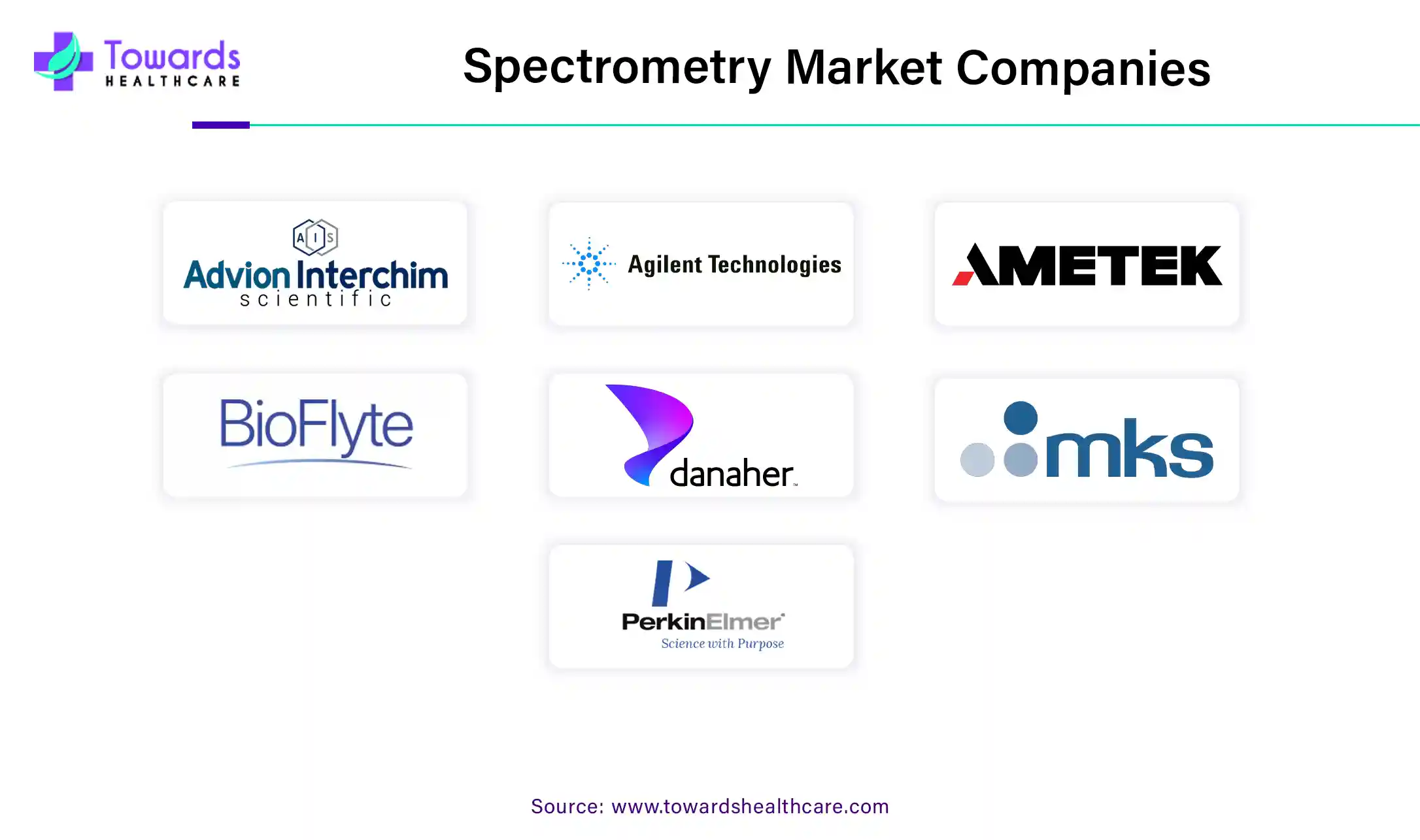 Spectrometry Market Companies