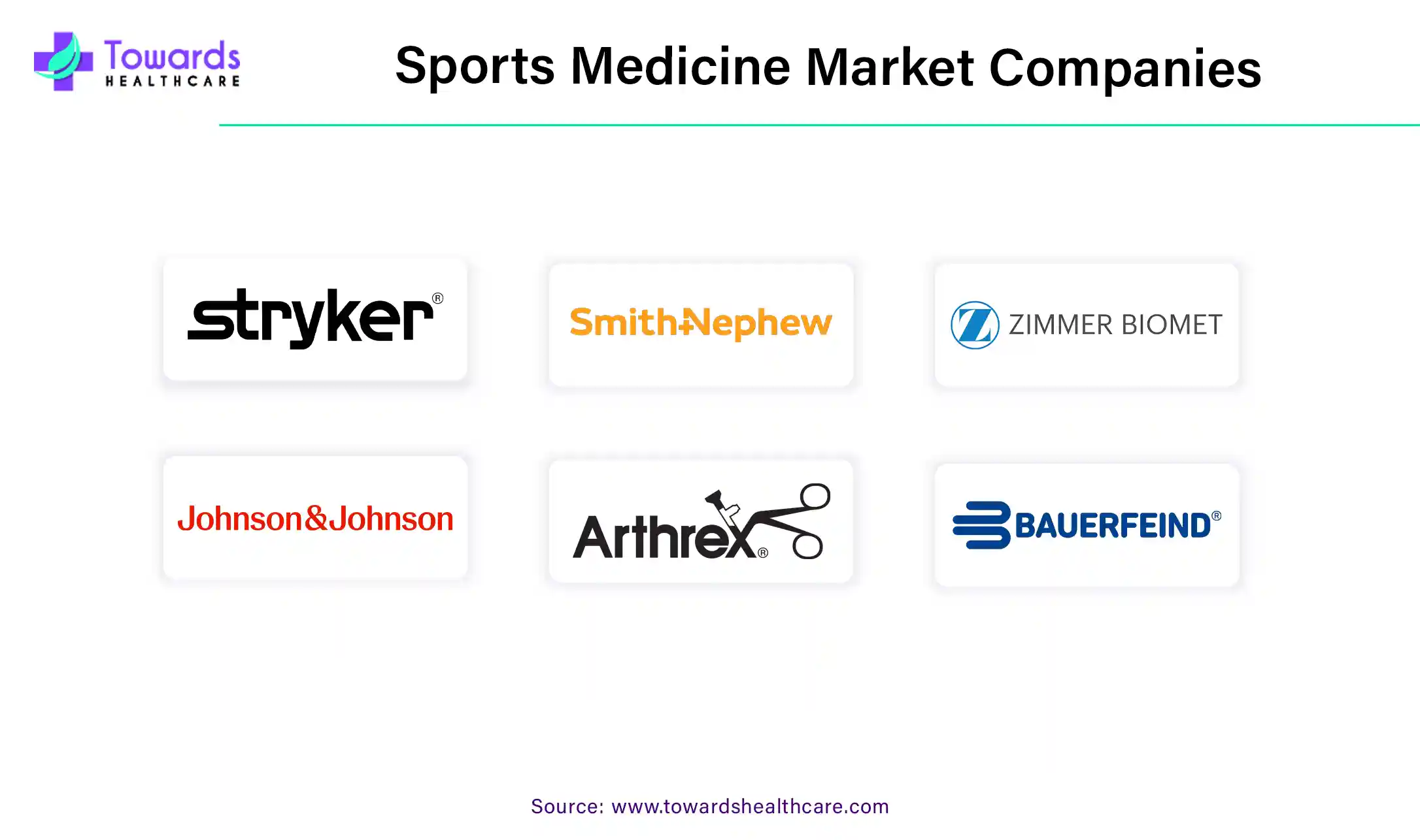 Sports Medicine Market Companies