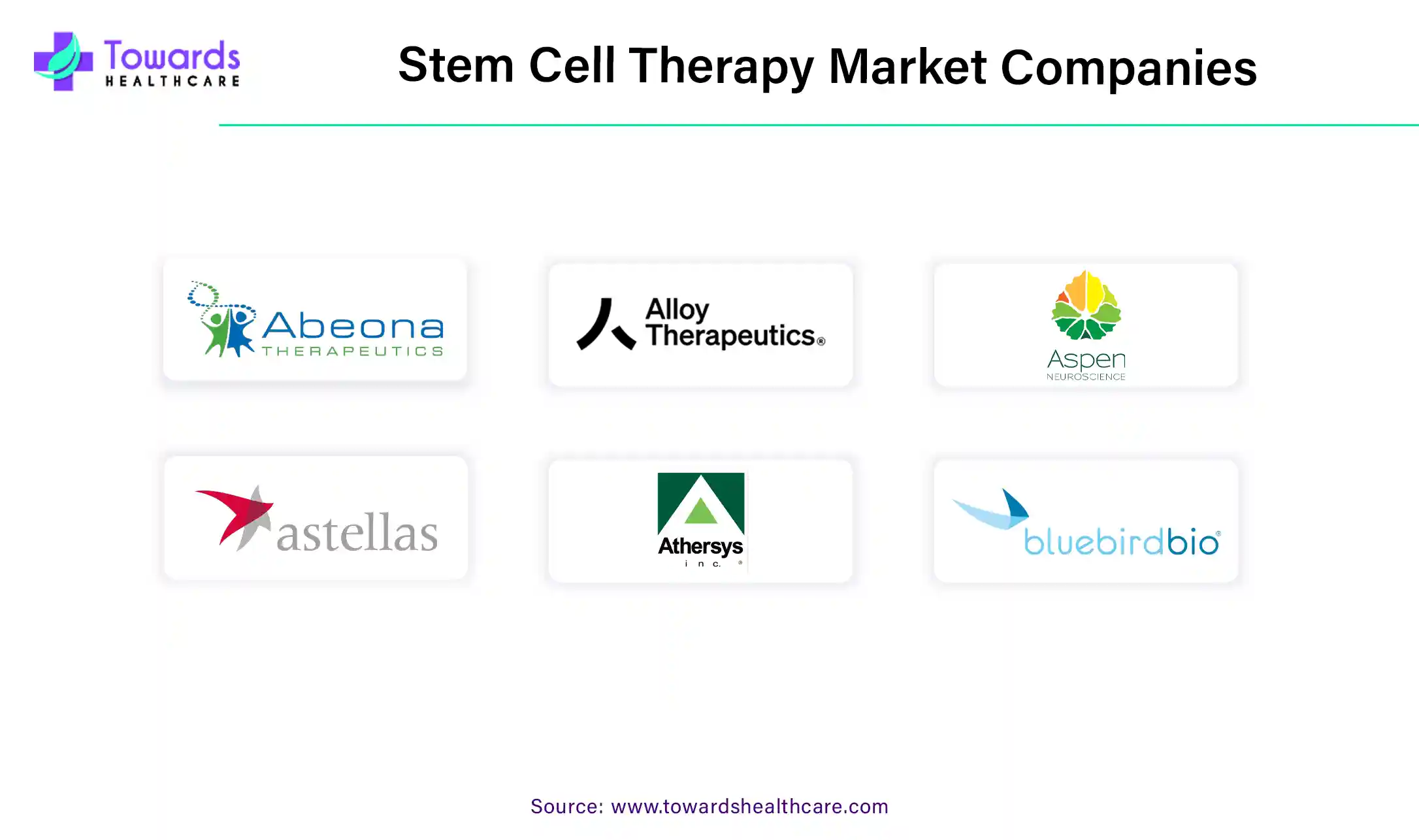 Stem Cell Therapy Market Companies