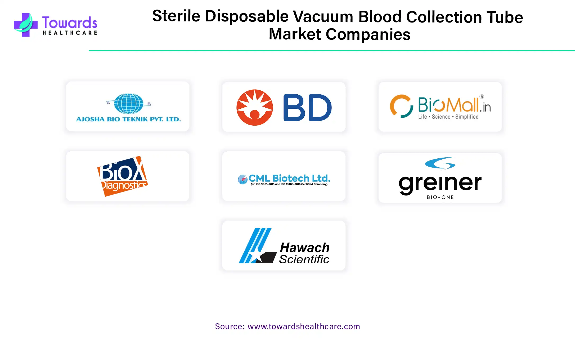 Sterile Disposable Vacuum Blood Collection Tube Market Companies