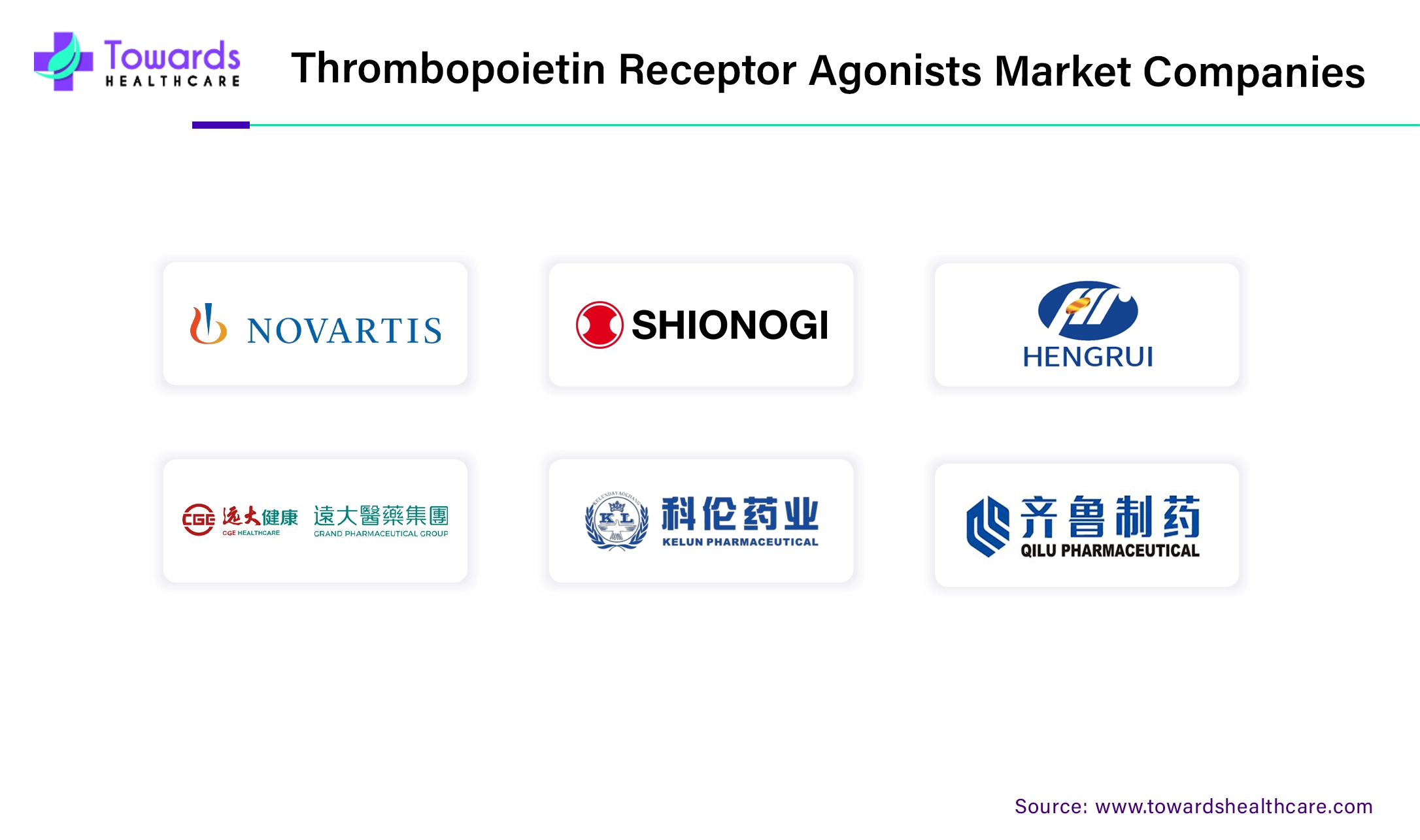 Thrombopoietin Receptor Agonists Market Companies