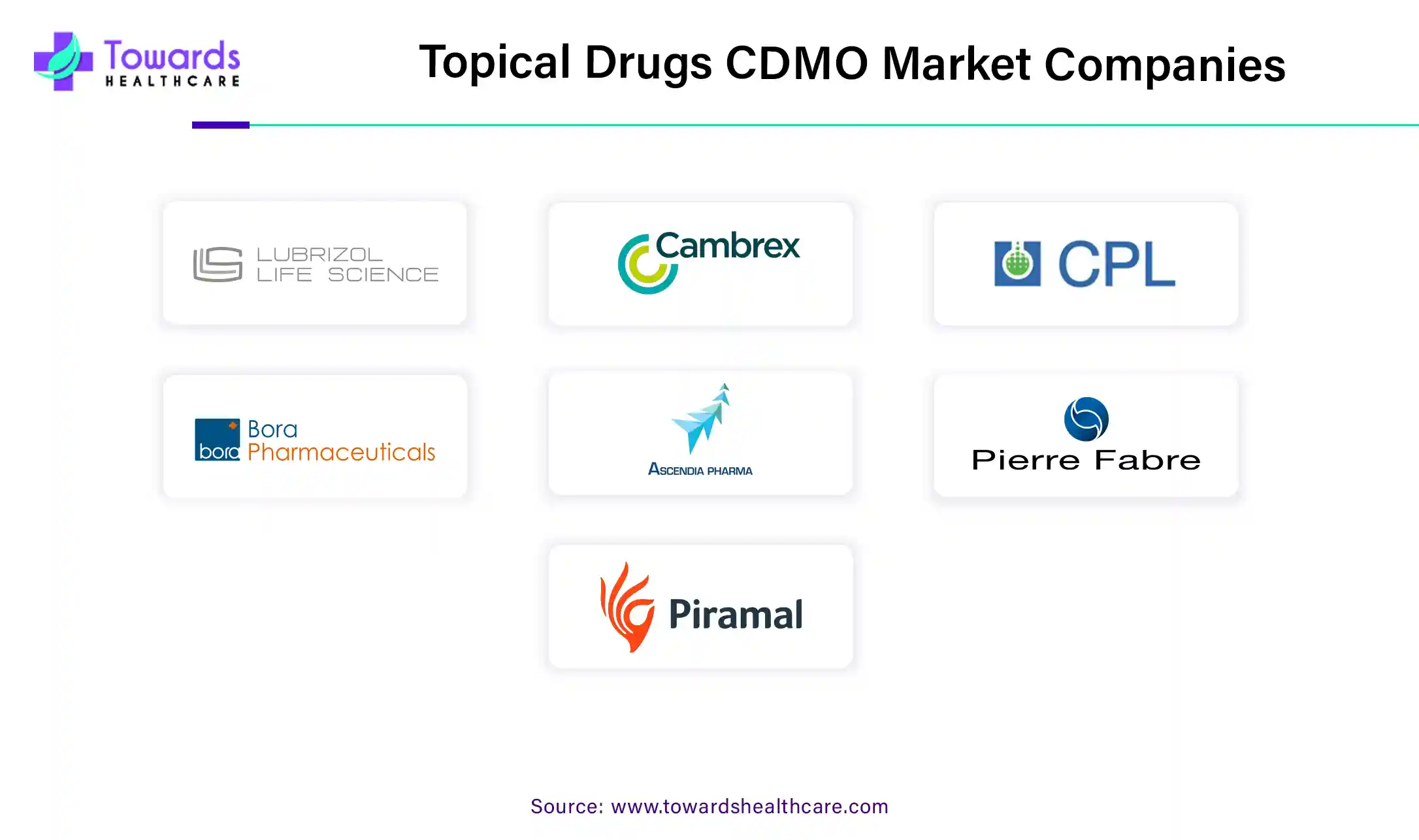 Topical Drugs CDMO Market Companies