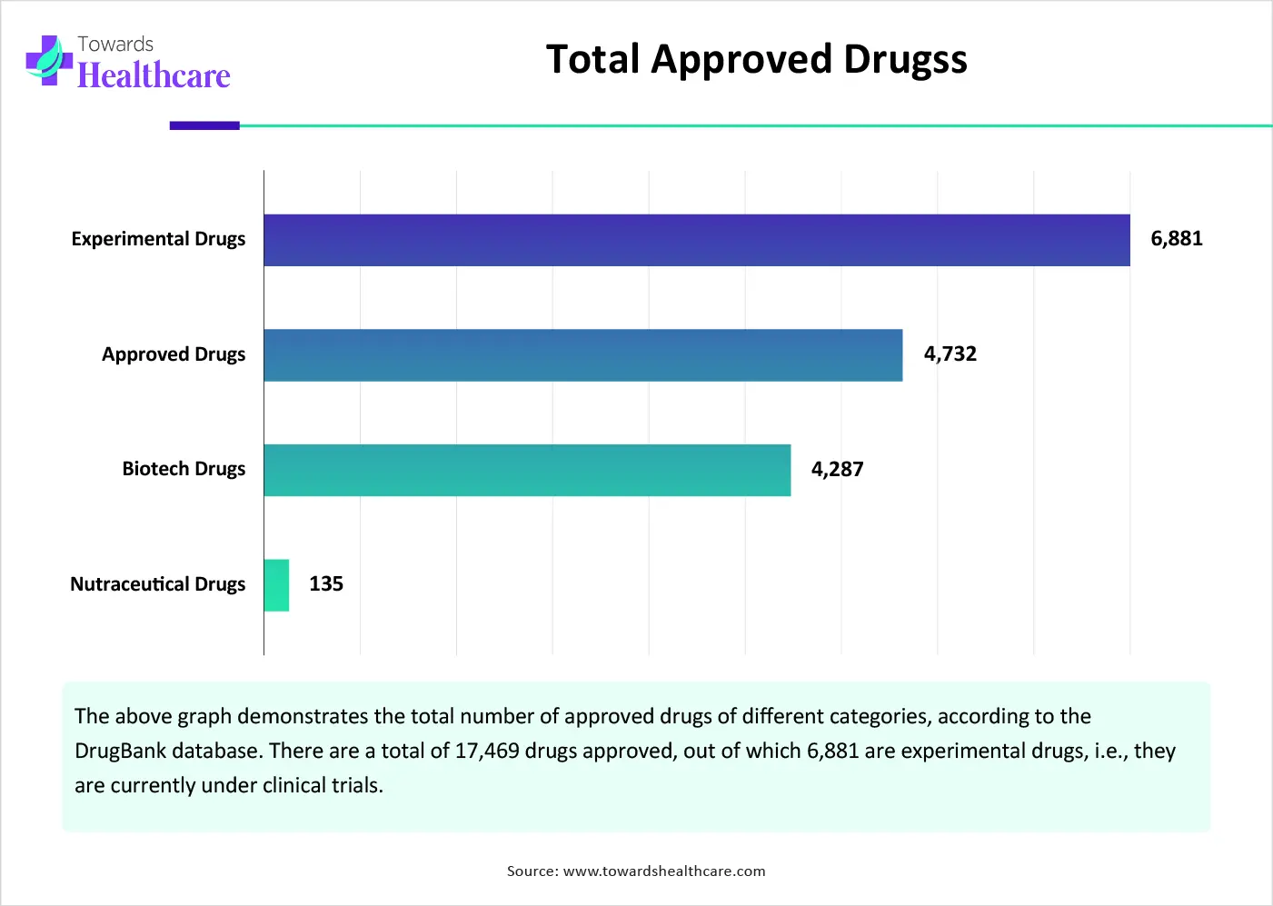 Total Approved Drugs Total Approved Drugs