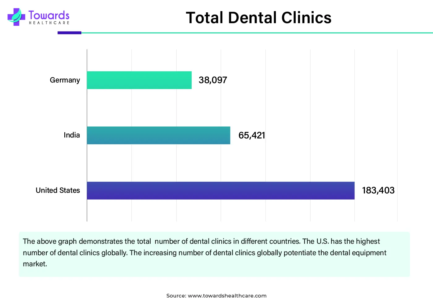 Total Dental Clinics