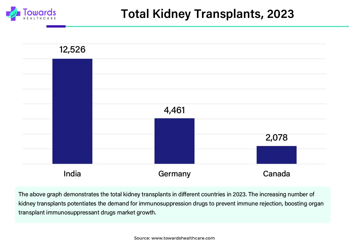 Total Kidney Transplants, 2023