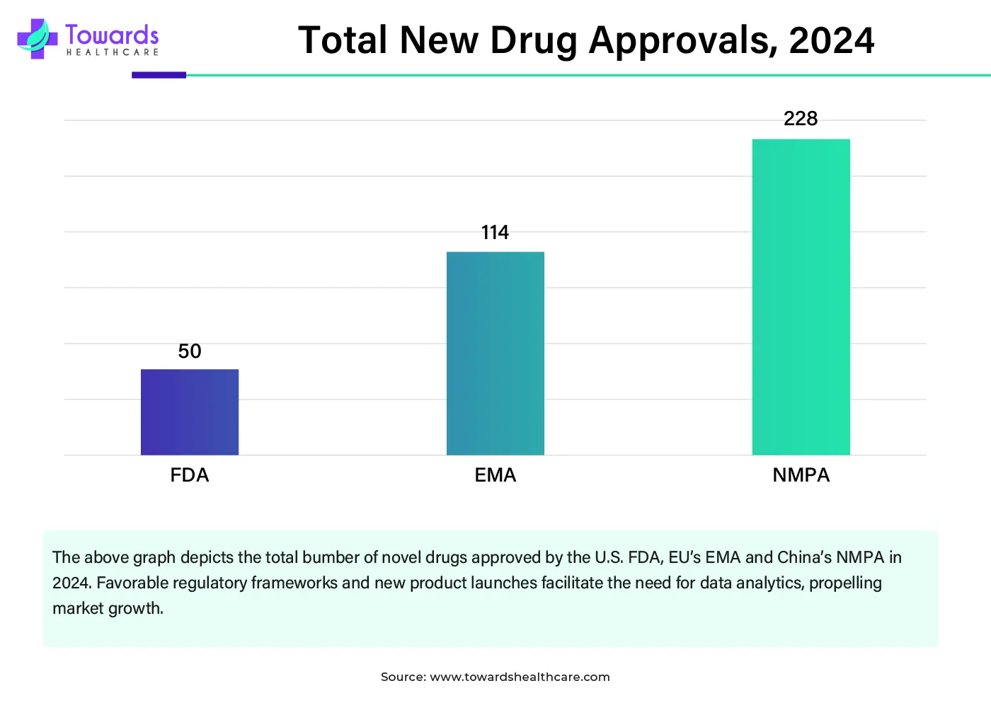 Total New Drug Approvals, 2024