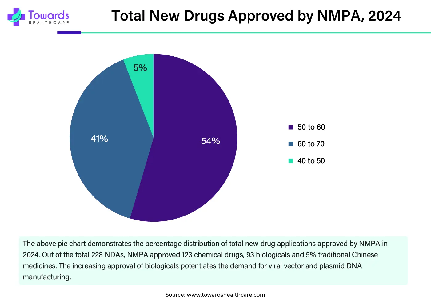 Total New Drugs Approved by NMPA, 2024