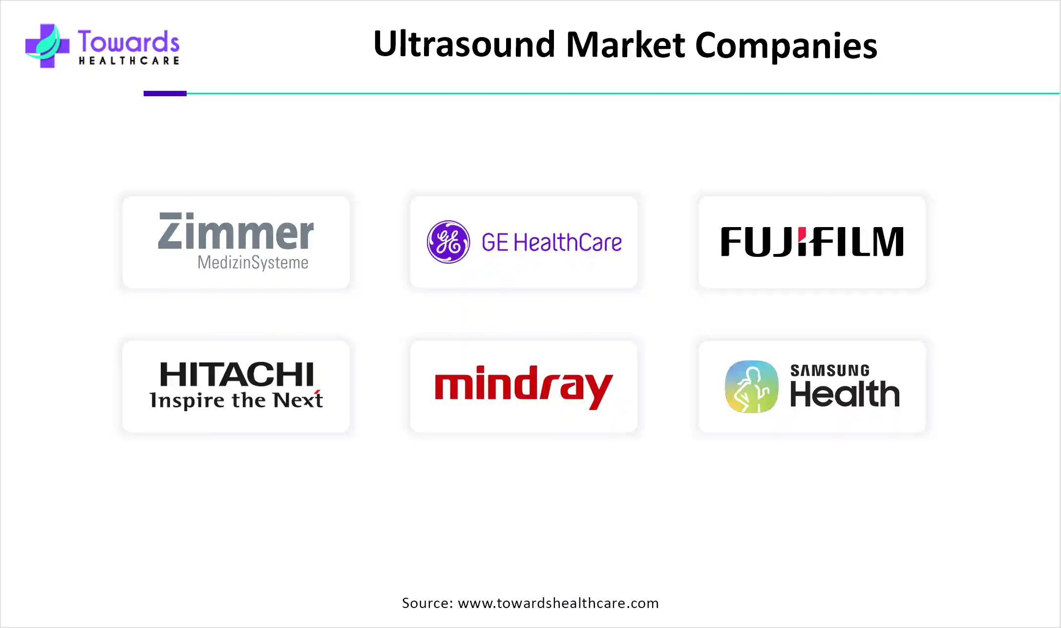 Ultrasound Market Companies Ultrasound Market Companies