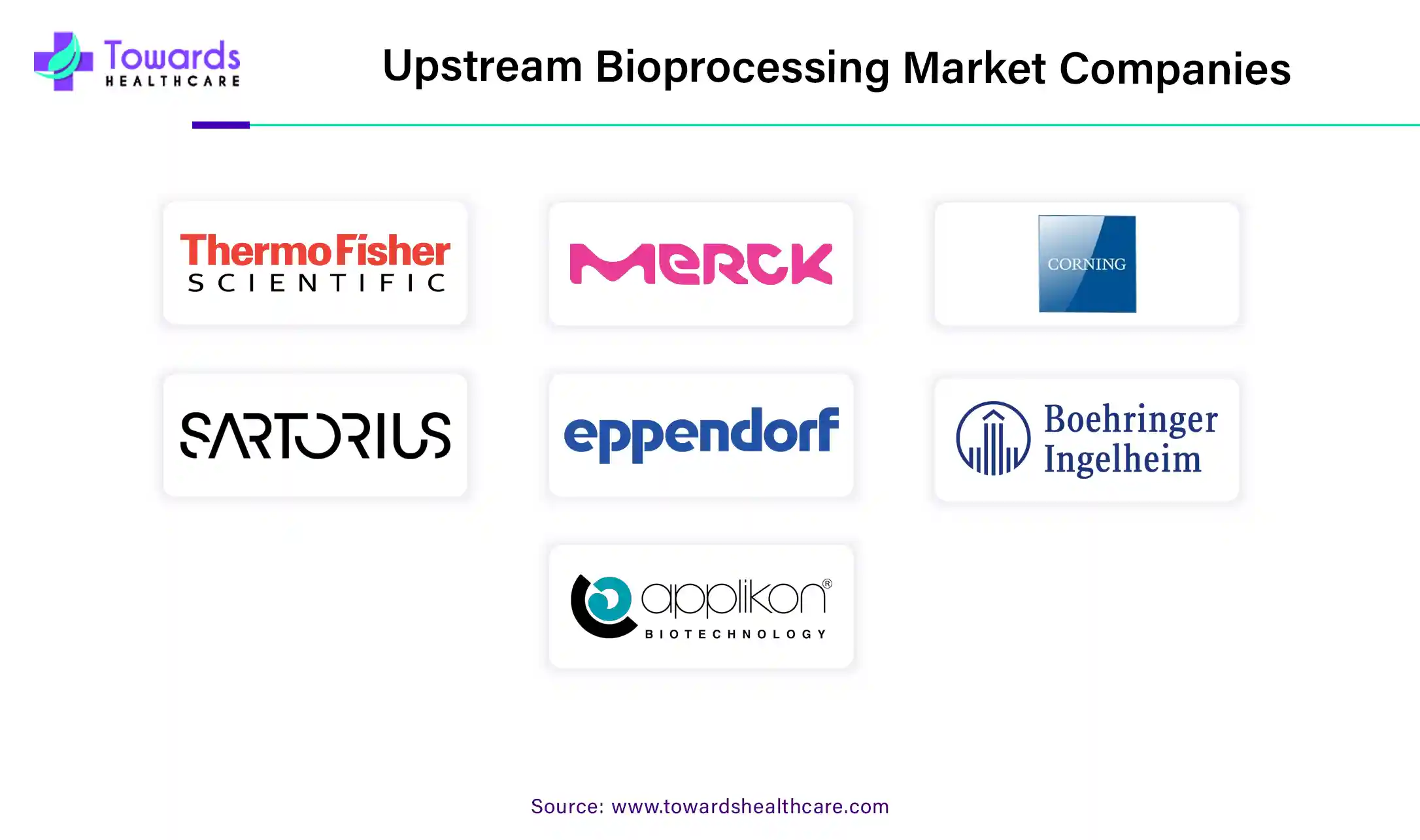 Upstream Bioprocessing Market Companies