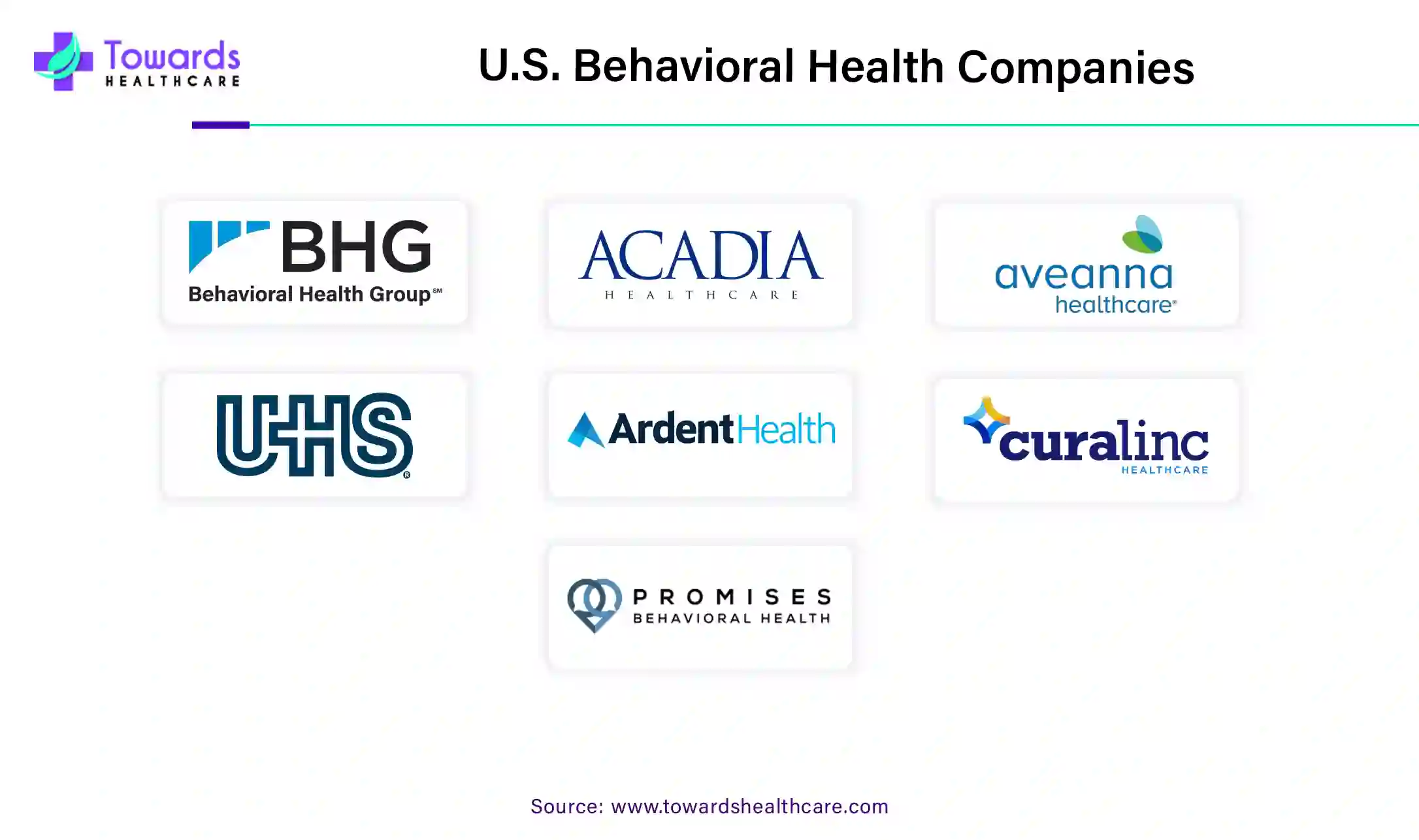 U.S. Behavioral Health Market Companies