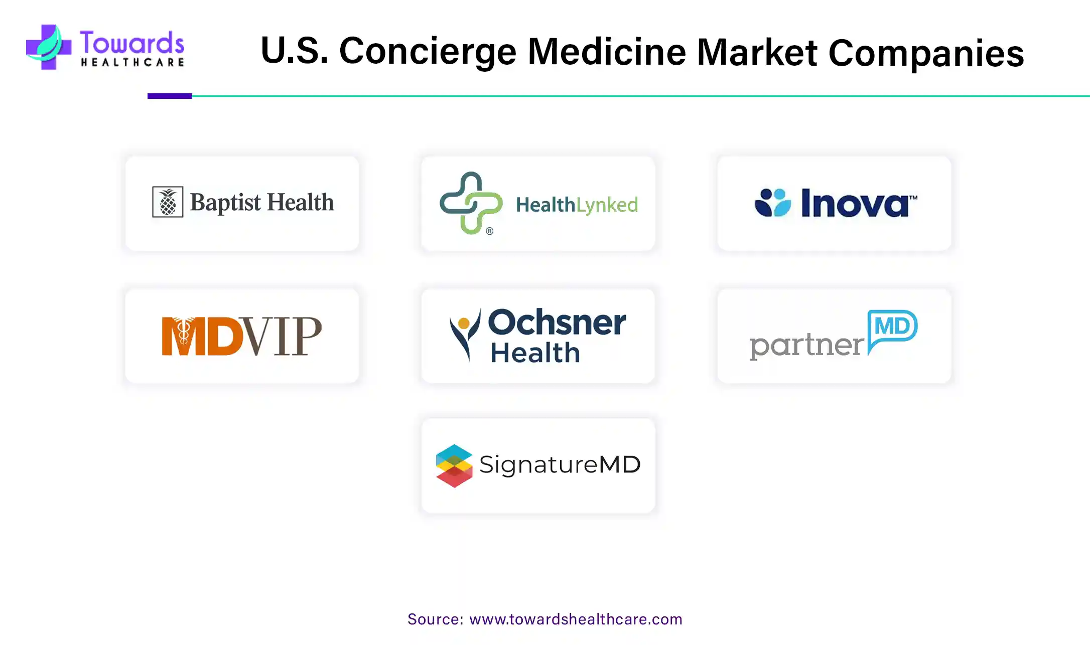 U.S. Concierge Medicine Market Companies