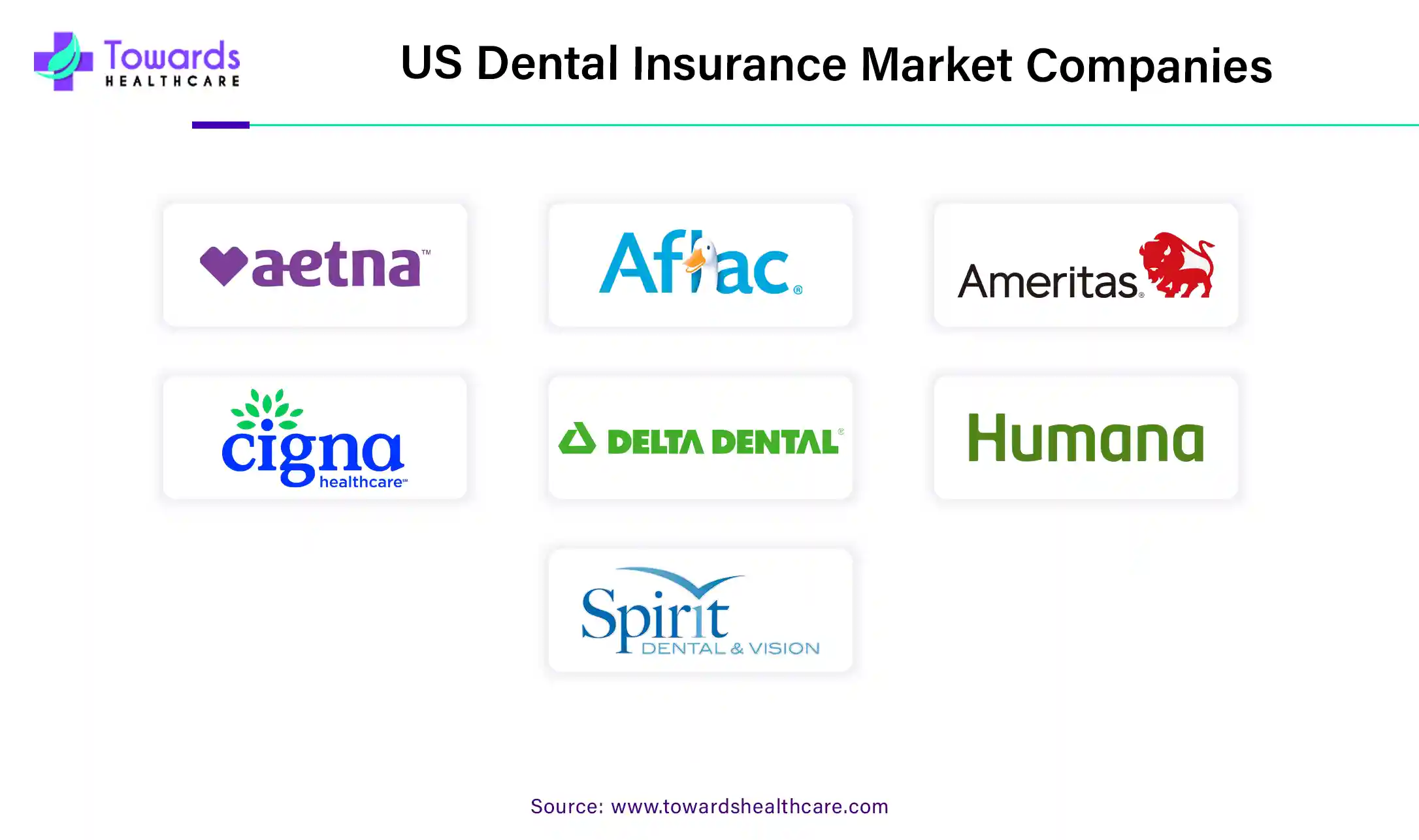 U.S. Dental Insurance Market Companies