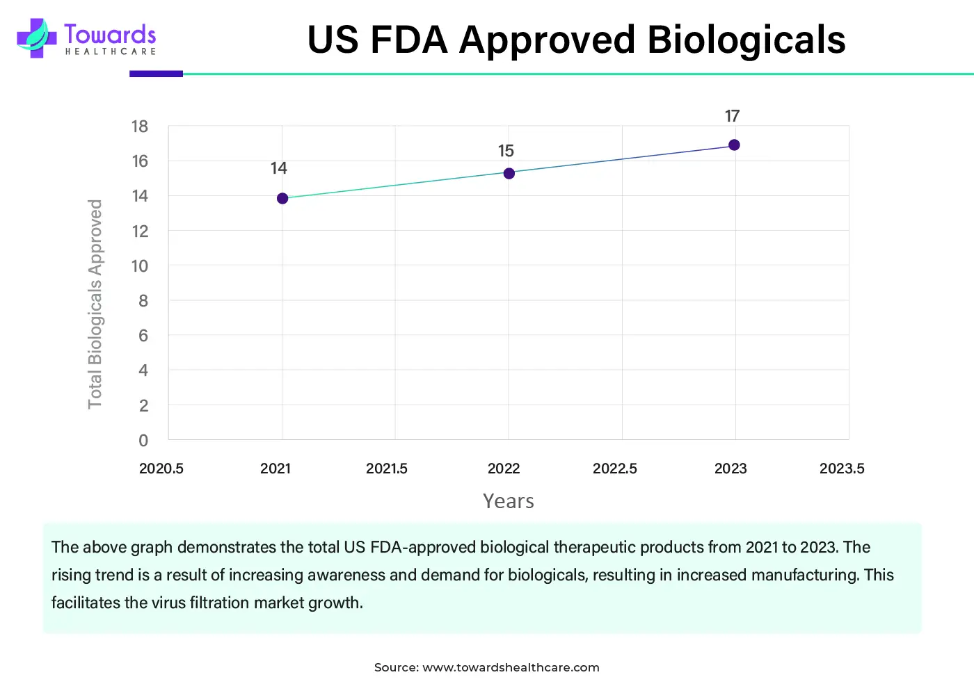 US FDA Approved Biologicals