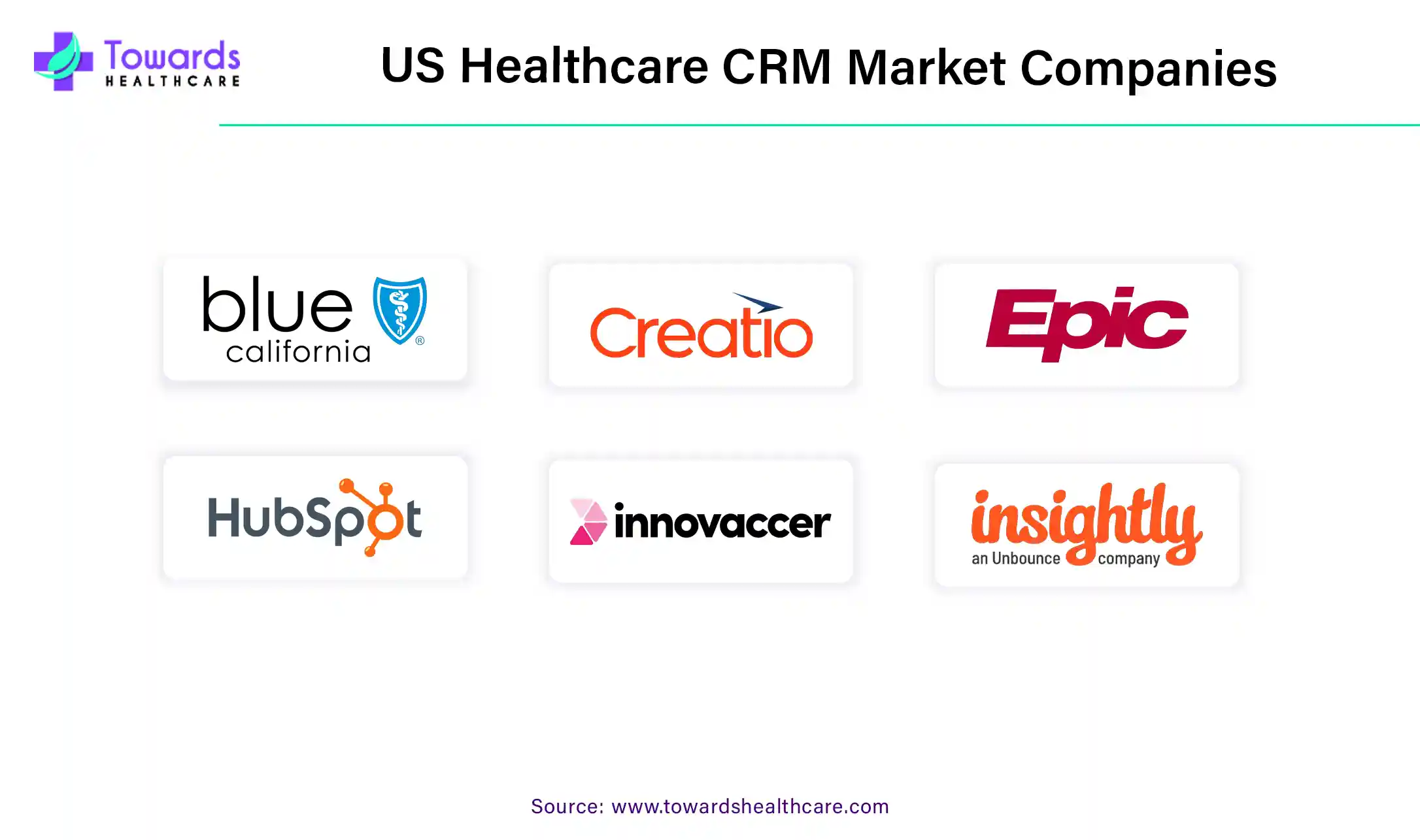 US Healthcare CRM Market Companies