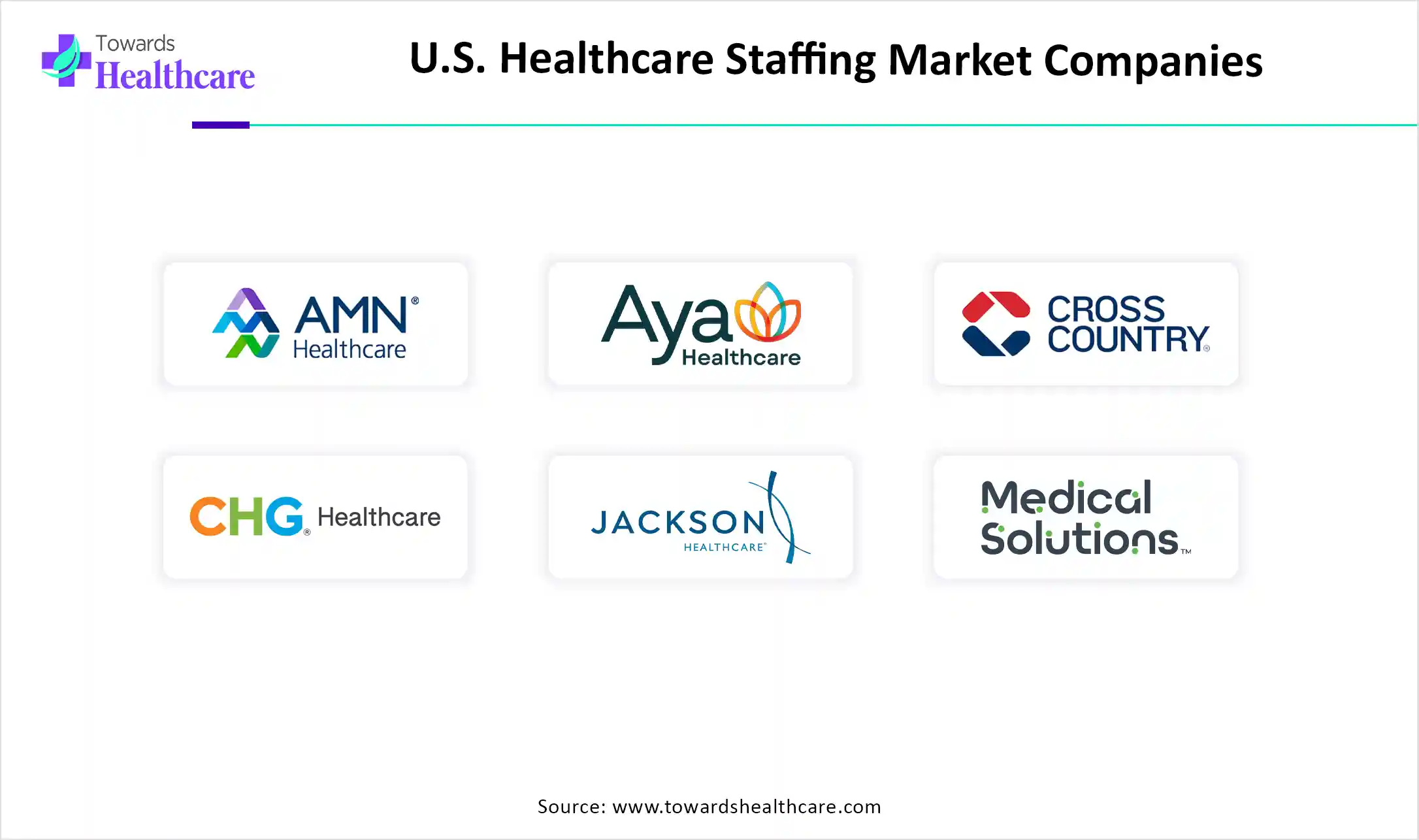 U.S. Healthcare Staffing Market Top Key Players U.S. Healthcare Staffing Market Companies