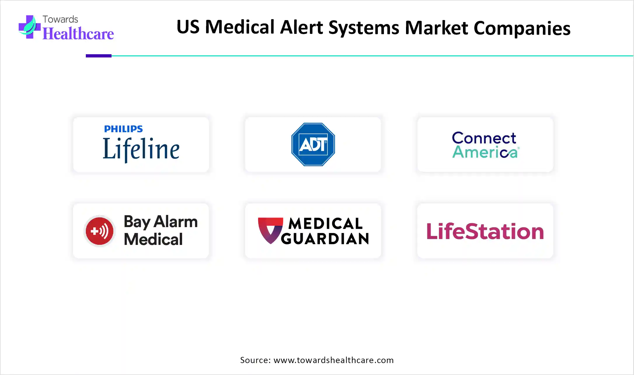 US Medical Alert Systems Market Top Key Players US Medical Alert Systems Market Companies