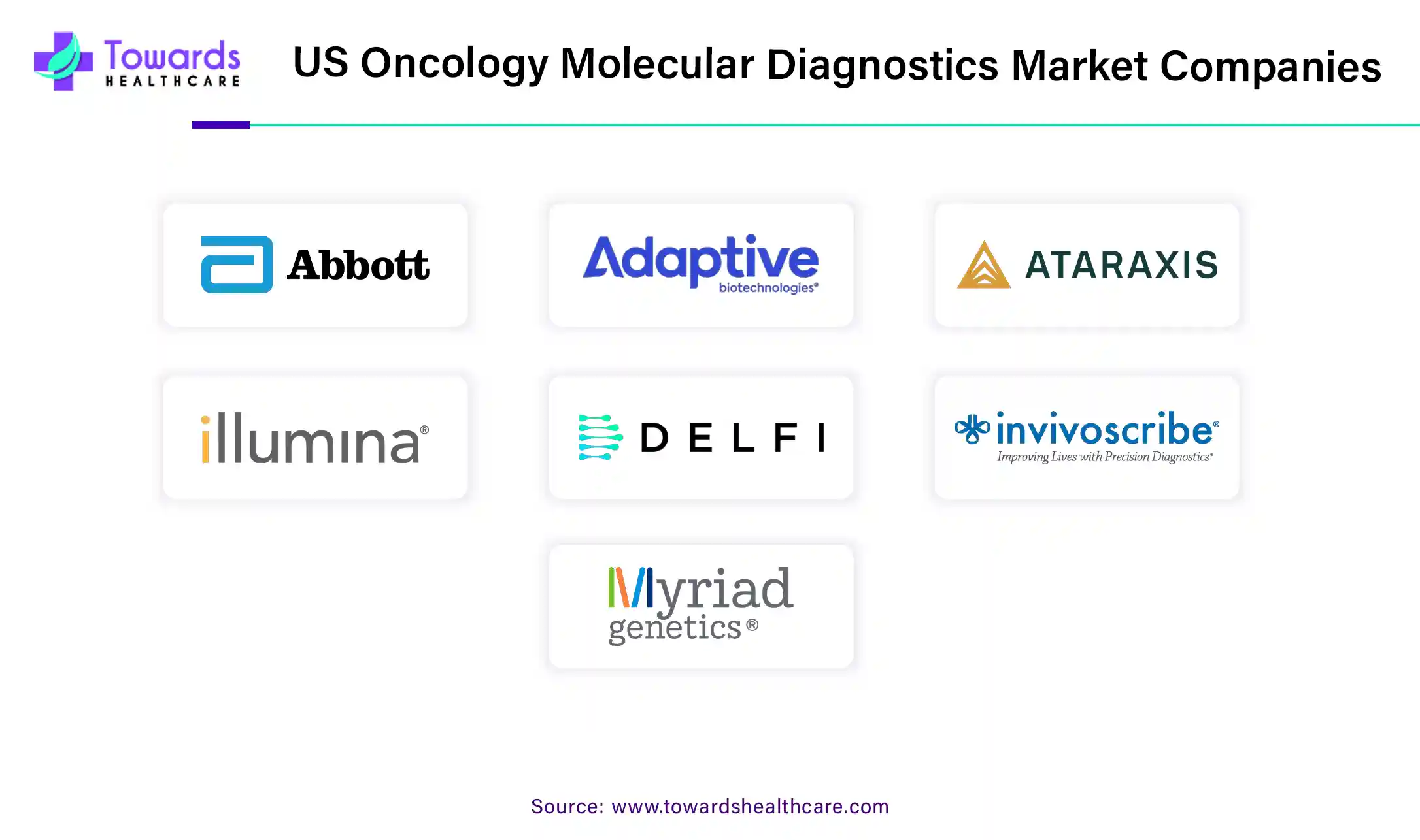 US Oncology Molecular Diagnostics Market Companies