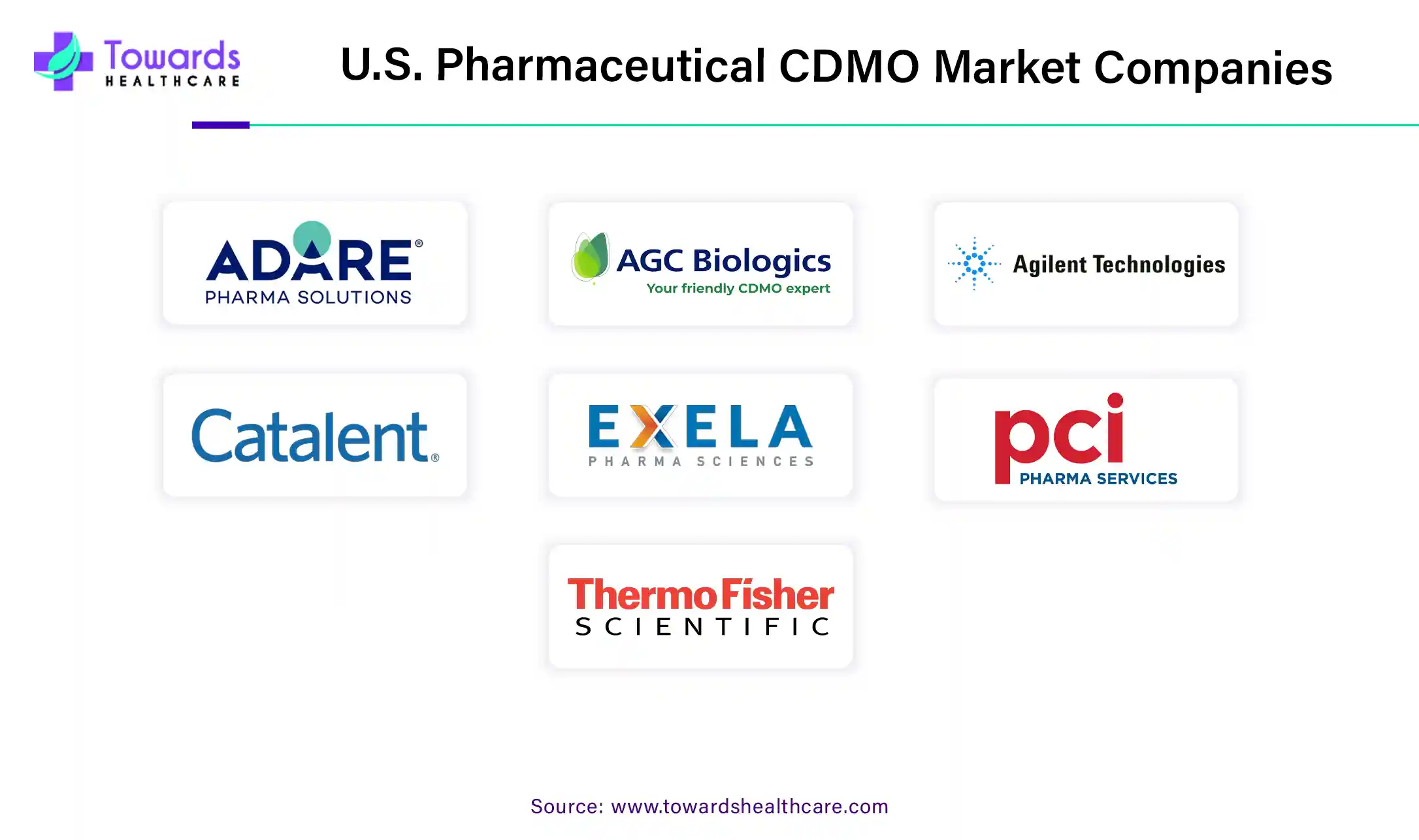 U.S. Pharmaceutical CDMO Market Companies