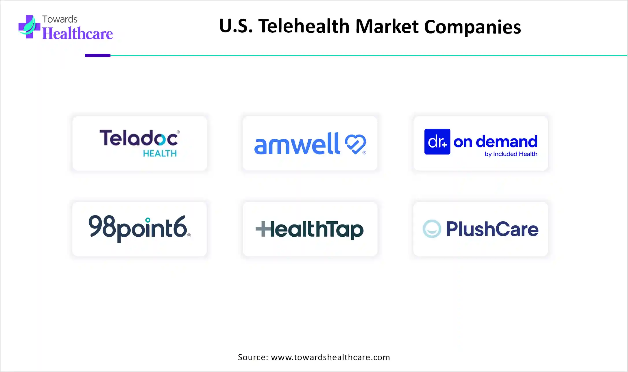 U.S. Telehealth Market Top Key Players U.S. Telehealth Market Companies