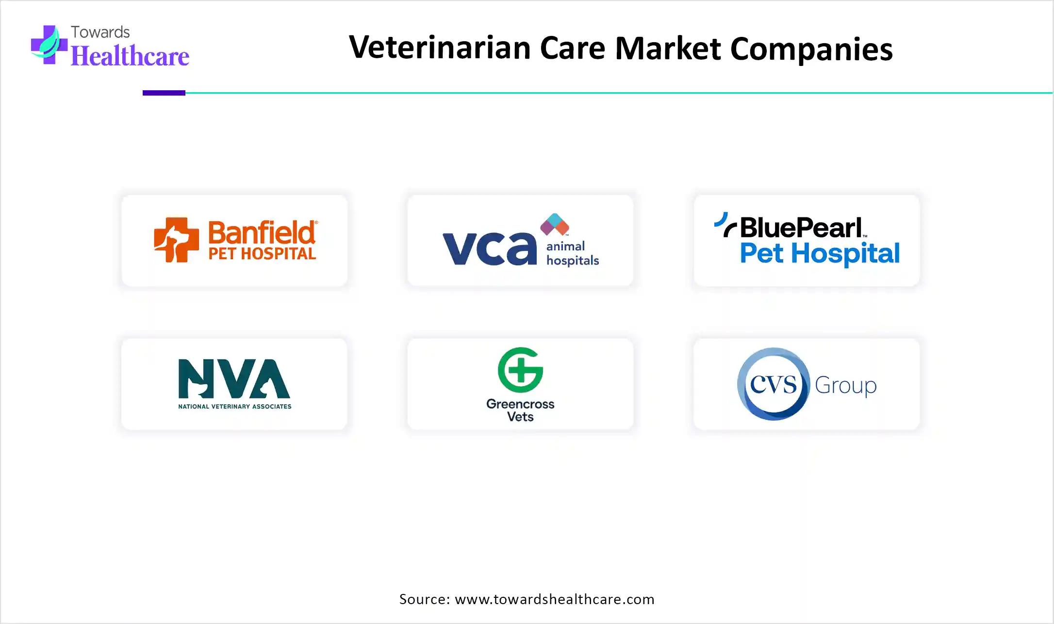 Veterinarian Care Market Top Key Players Veterinarian Care Market Companies