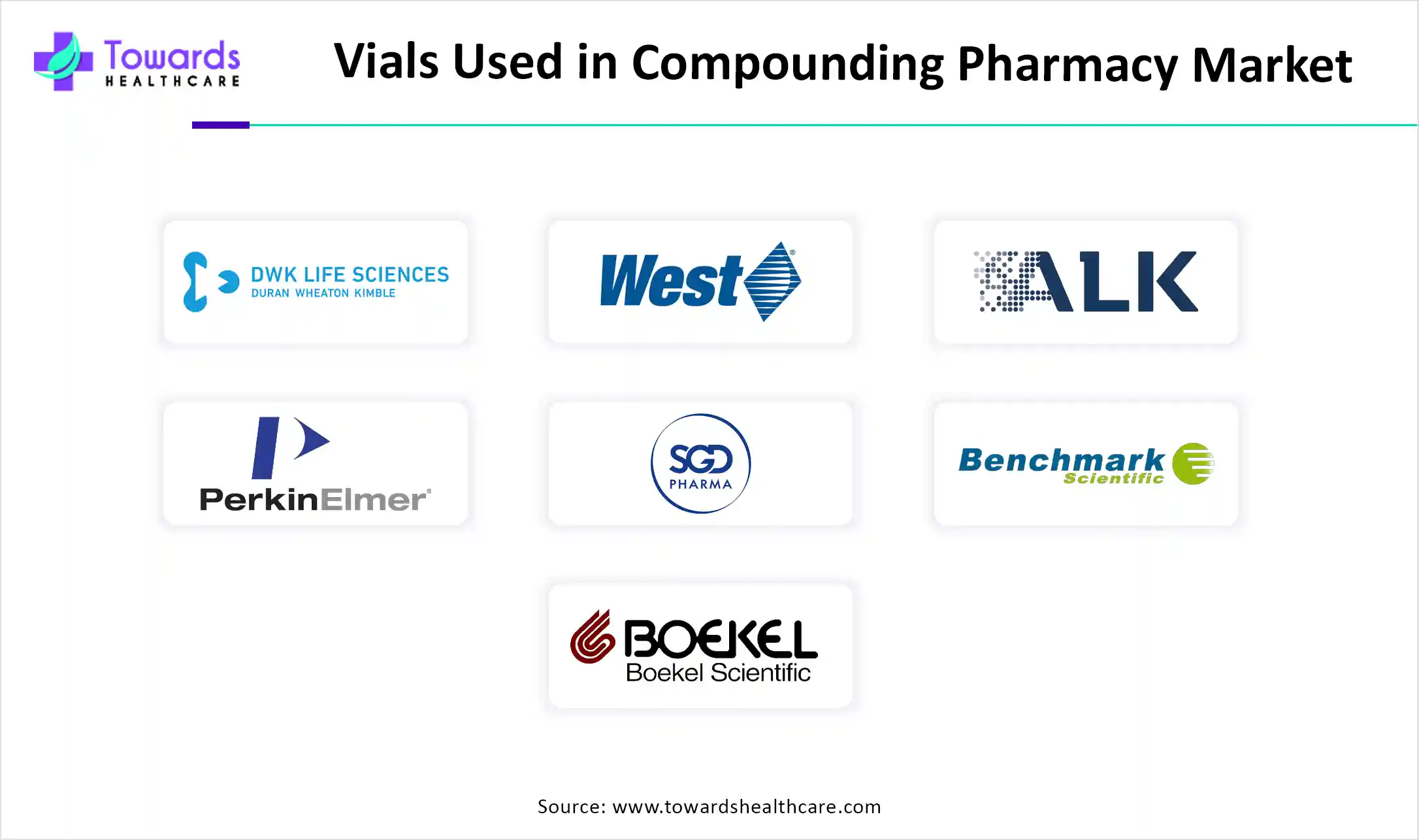 Vials Used in Compounding Pharmacy Market Companies Vials Used in Compounding Pharmacy Market Companies