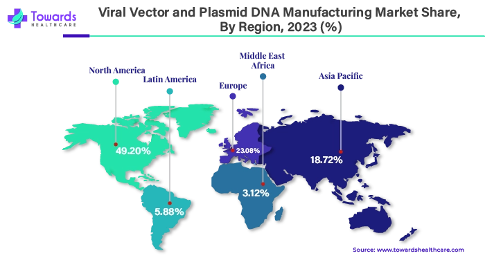 Viral Vector and Plasmid DNA Manufacturing Market NA, EU, APAC, LA, MEA Share 2023 (%)