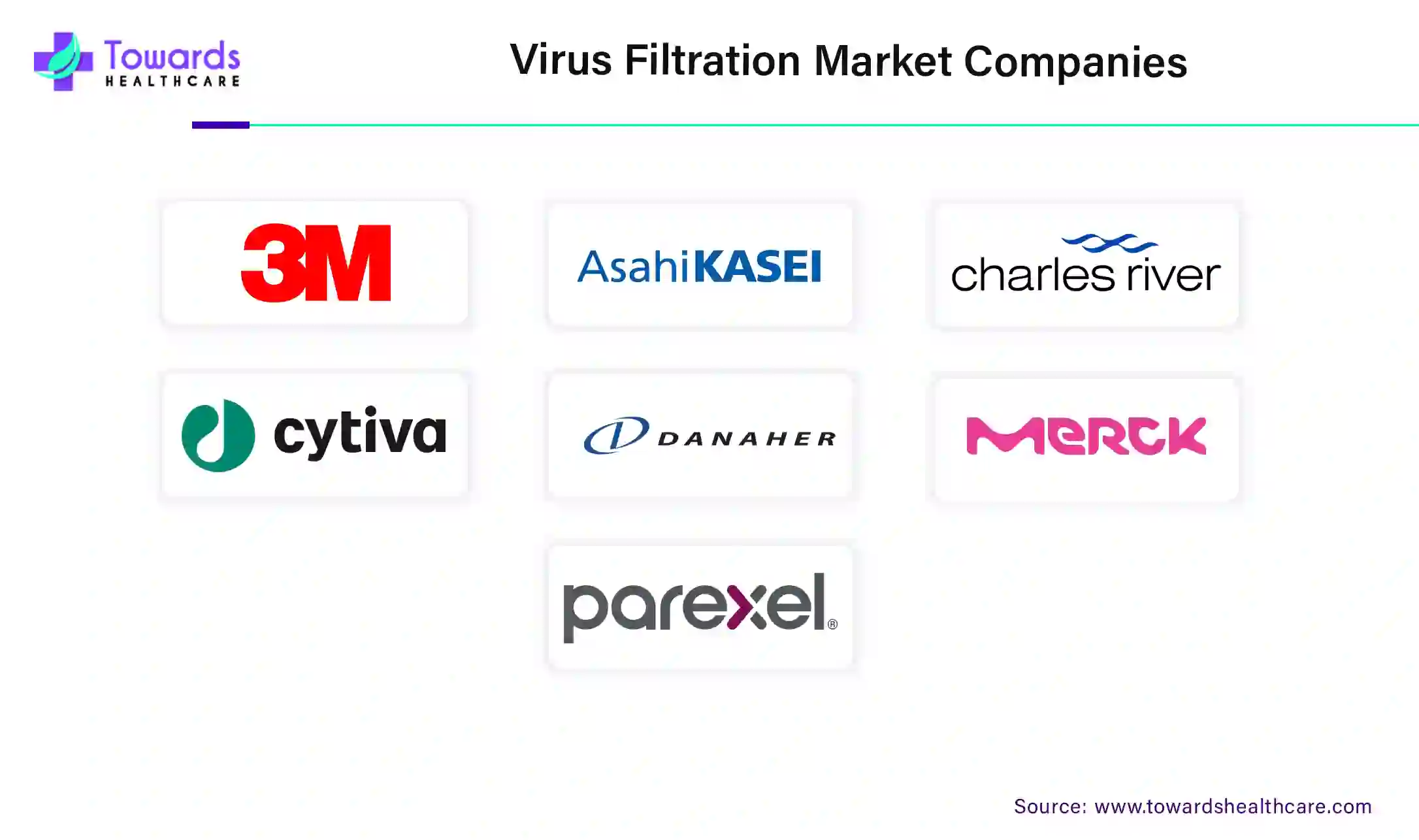 Virus Filtration Market Companies