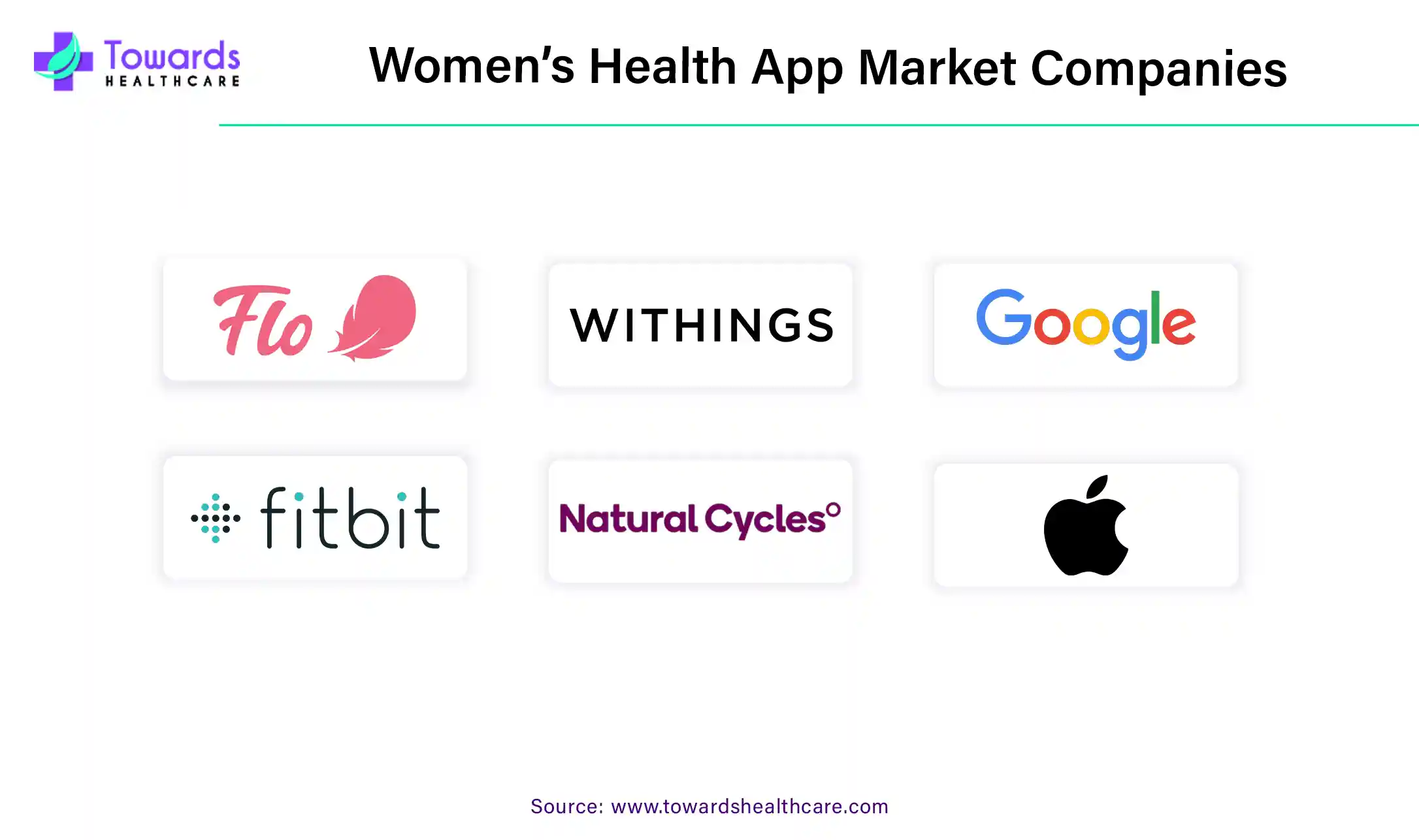 Women’s Health App Market Companies